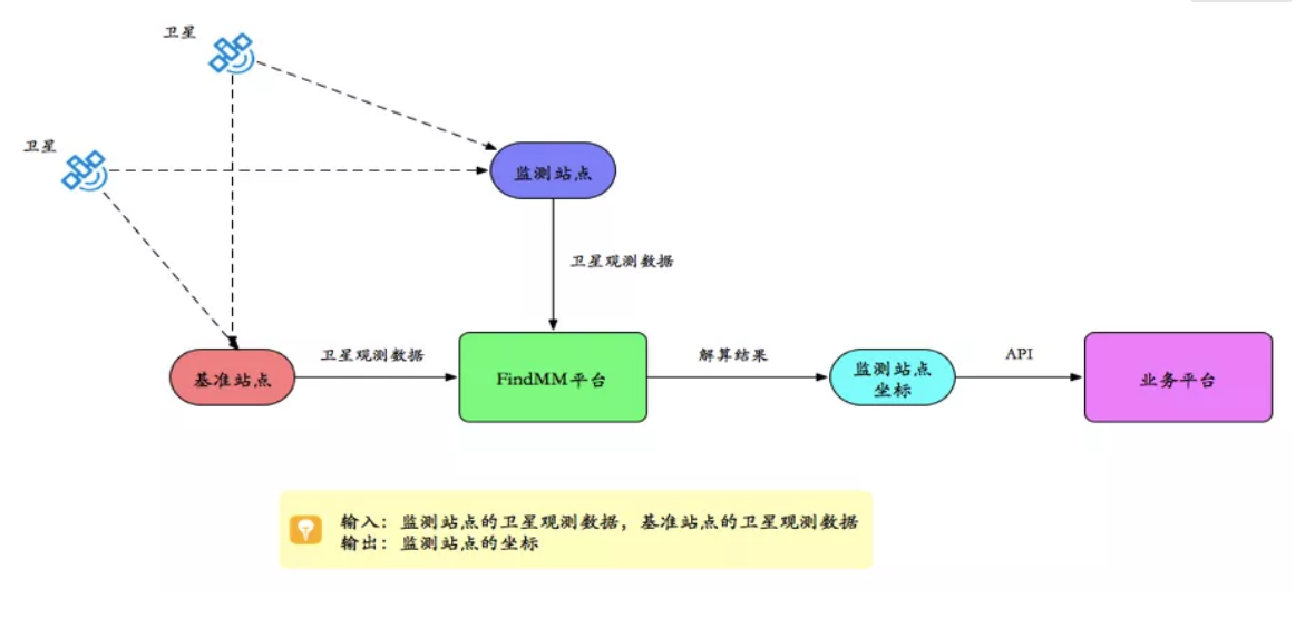 千尋見微FindMM常見問題一覽，沒有比這個更全面的了！
