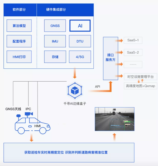效率提升40倍，北斗+AI定義道路養(yǎng)護新標(biāo)準(zhǔn)