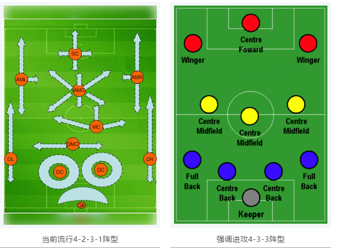 當RTK參加世界杯，哪種陣容能“hold住”全場？
